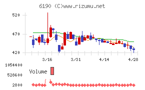 フェニックスバイオ