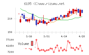 ホープチャート