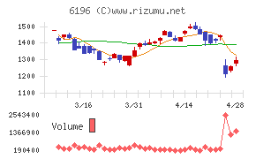 ストライクチャート