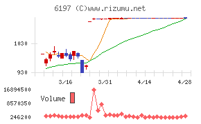 ソラストチャート