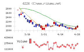 守谷輸送機工業