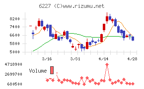ＡＩメカテック