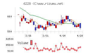 ジェイ・イー・ティ