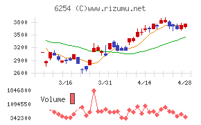 野村マイクロ・サイエンス