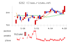 ＰＥＧＡＳＵＳ