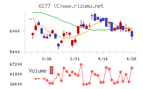 ホソカワミクロン
