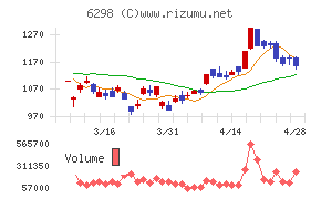 ワイエイシイホールディングス