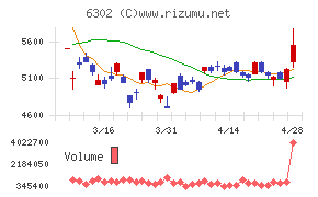 住友重機械工業