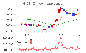ローツェチャート