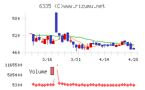 東京機械製作所