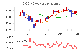 タカトリチャート