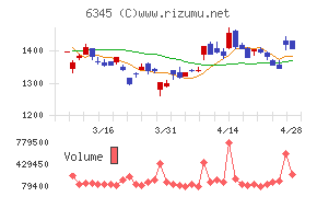 アイチコーポレーション