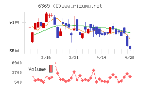 電業社機械製作所