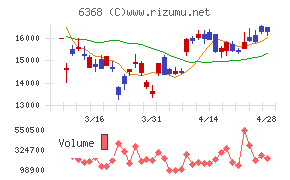 オルガノチャート