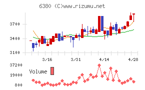 オリエンタルチエン工業チャート