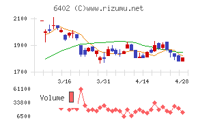 兼松エンジニアリング