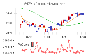 ミネベアミツミ