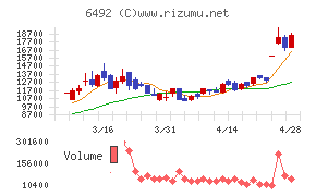 岡野バルブ製造