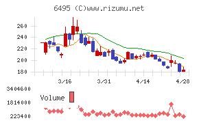 宮入バルブ製作所