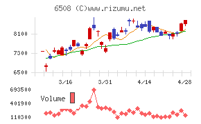 明電舎チャート