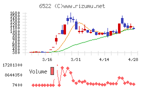 アスタリスクチャート