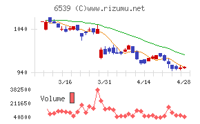 ＭＳ－Ｊａｐａｎチャート