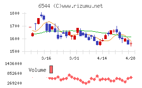 ジャパンエレベーターサービスホールディングス