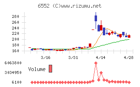 ＧａｍｅＷｉｔｈ