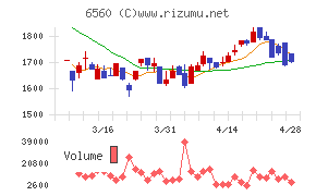 エル・ティー・エス