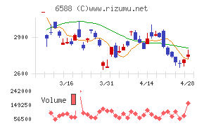 東芝テックチャート