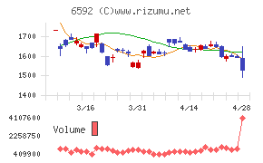 マブチモーター