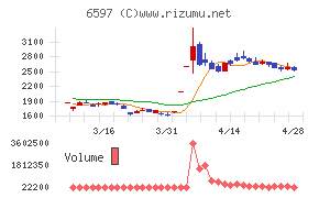 ＨＰＣシステムズチャート