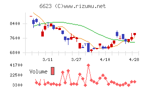 愛知電機チャート