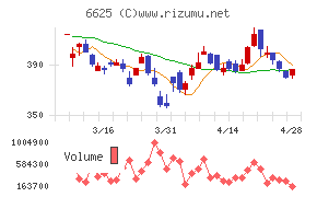 ＪＡＬＣＯホールディングス