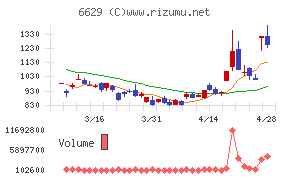 テクノホライゾン