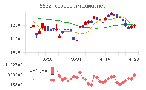 ＪＶＣケンウッド