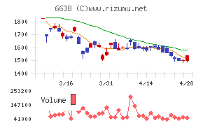 ミマキエンジニアリング
