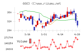 太洋テクノレックス