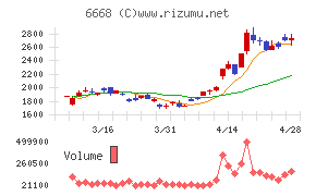 アドテック　プラズマ　テクノロジー