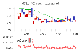 ウインテストチャート