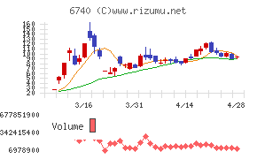 ジャパンディスプレイ