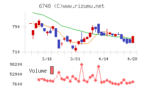 星和電機チャート