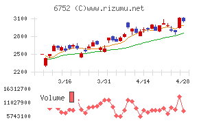パナソニック　ホールディングス