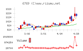 ザインエレクトロニクス