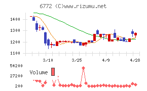 東京コスモス電機