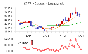 ｓａｎｔｅｃ　Ｈｏｌｄｉｎｇｓ