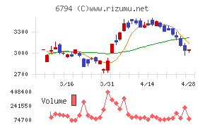 フォスター電機