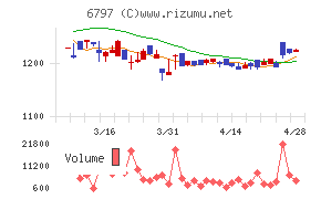 名古屋電機工業