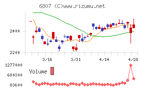 日本航空電子工業