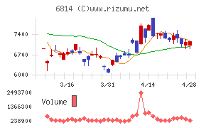 古野電気チャート